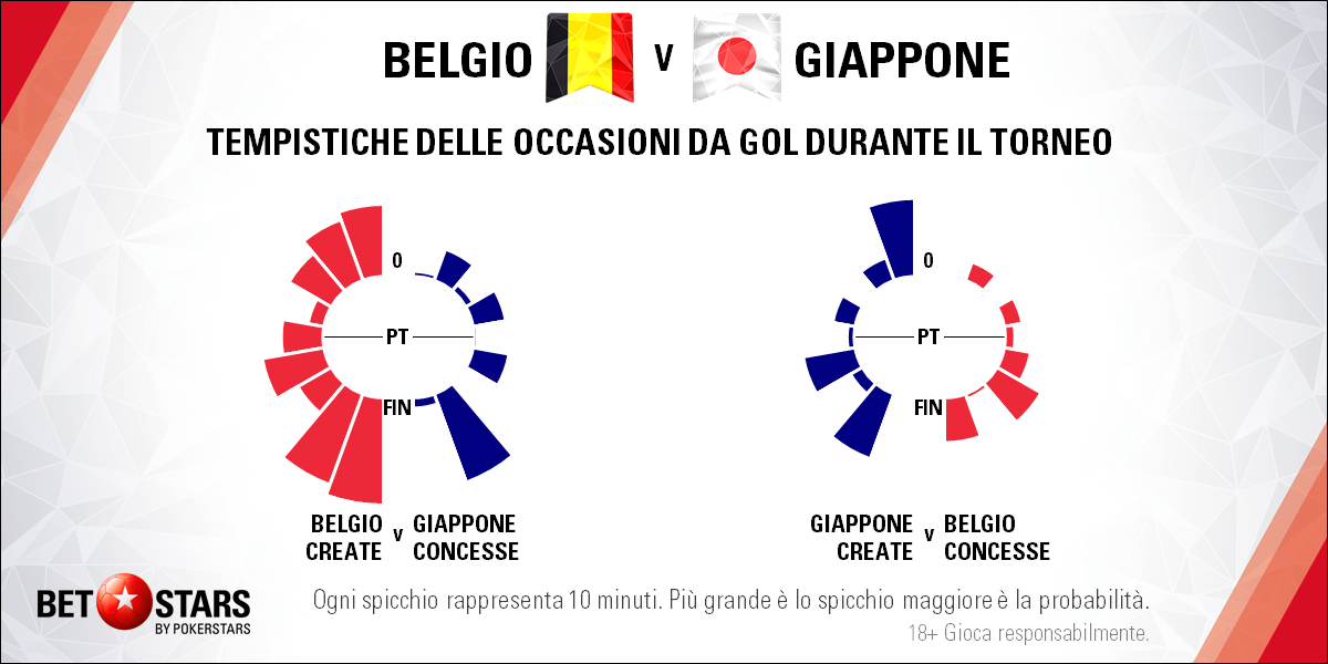 Belgio 2 luglgio